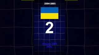 Top 3 Color Revolutions in History