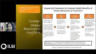 ILSI: BIOACTIVES AND FUNCTIONAL FOODS