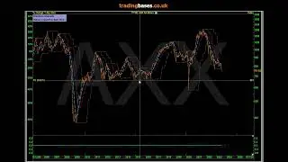 Market Update / Volume Leaders / Stock in Focus #KETL Technicals