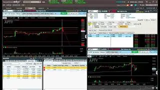 October 5, 2021 $APTY Breakeven