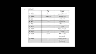 5.8  Niphal Non Passive Vocabulary- List 1 (No audio)