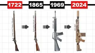 Evolution of U.S. Military Rifles
