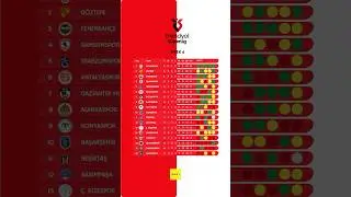 Trendyol Super League 2025/26 &ndash; Matchday 6 Standings | Updated Table