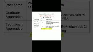 Gujarat IPR Recruitment 2025 | Apply for 50 Apprentice Jobs | #shorts #govermentjob #youtubeshorts