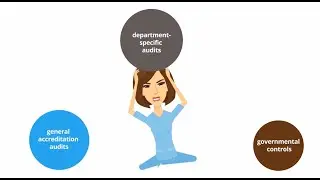 COMPLIANCE a cloud-based software for medical audit /Qaelum, patient radiation dose management