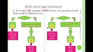 Electronic Circuits I - Workflow of DC and AC Analysis of BJT Circuits