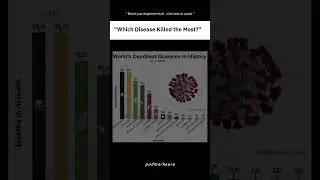 🌏World&rsquo;s Deadliest Diseases in History ! #shorts #diseases #history&nbsp; #education