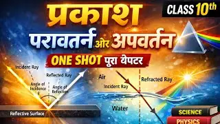 प्रकाश का परावर्तन और अपवर्तन | Class 10th Reflection and Refraction of light 
