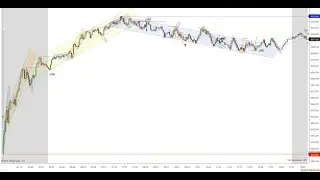 Price Action Trading, (6/16/25) ES, 1L, Spike to Channel to Slow Small Selloff