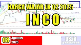 08825 Harga Wajar Saham INCO LK Q2 2025