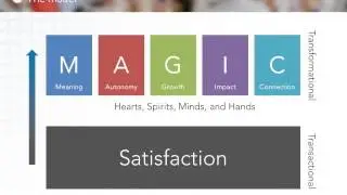 MAGIC: 5 Keys to Unlock the Power of Employee Engagement