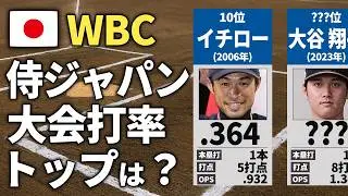 【WBC】侍ジャパン大会打率ランキング/第1回大会～第5回大会