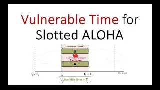 Vulnerable Time for Slotted ALOHA MAC Protocol | Slotted ALOHA