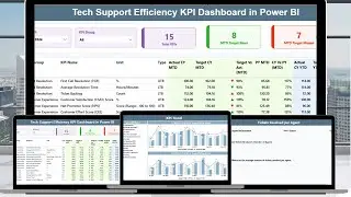 Tech Support Efficiency KPI Dashboard in Power BI
