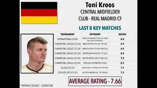 Euro 2024 Group A Preview - Key Player Ratings