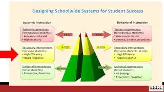 Eligibility Determination EBD  Learning 2