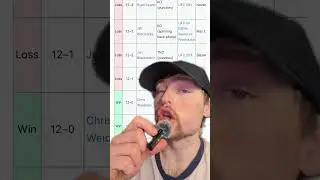Что, если Доминик Рейес победит Джона Джонса? #шорты #ufc #mma #зона