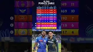 IPL 2025 Points Table : MI vs GT के मैच में GT की जीत के बाद Points Table में बदलाव #mivsgt #ipl