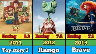 All Oscar Winning Animated Movies List in the world 🔥(2002-2025) | Best Animated Films in History