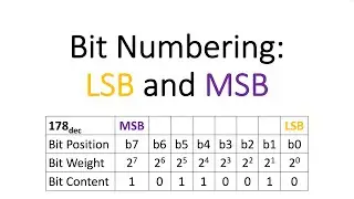 LSB vs MSB Explained | Bit Numbering in Binary Numbers
