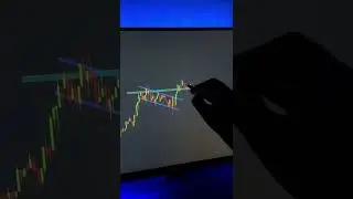 How to buy with breakout using candle #Magic of Stock Market #Option #Power #Money