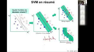 ML Cours10: Machines à vecteurs de support (SVM, support vector machines)