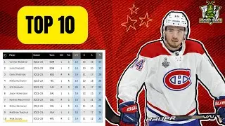 Habs Thoughts - Nick Suzuki is TOP 10!