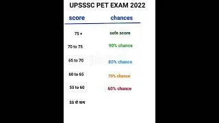 UPSSSC PET SAFE SCORE 2022 | pet safe score 2022