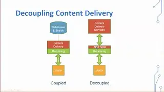 SaaS Headless CMS and Decoupled Sitecore