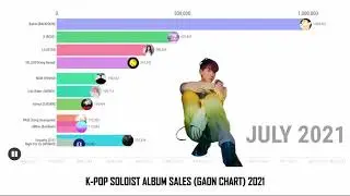 TOP 10 KPOP SOLOIST ALBUM SALES 2021 [GAON CHART] DATA VISUALIZATION
