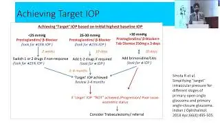 AIOC2024  GP67 Topic  Dr Digvijay Singh Glaucoma Progression and target IOP