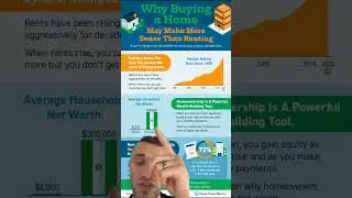 Why buying a Home make more sense than renting #realestate #buyingahome #firsttimehomebuyertips