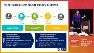 The Art of Scaling Agile & DevOps - RBS