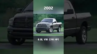Evolution of Dodge RAM Pickup (1981~2024) #shorts