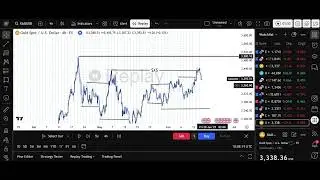 GOLD MIND FX STRATEGY (MARKET SET-UPS)