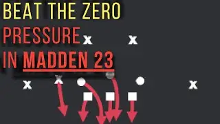 How to beat Cover 0 meta Blitz - Part I - Madden 23