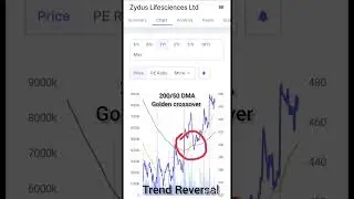 200/50 DMA Golden crossover ll #longterm #shortstock #stocks #zyduslifescience