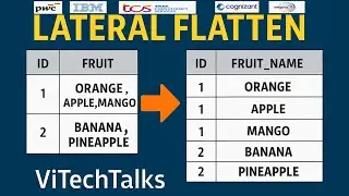 Вопрос 11 | Как разбить значения, разделенные запятыми, на строки в SQL | Объяснение LATERAL FLATTEN