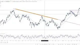 AUDUSD Weekly Top-Down Analysis | Market Bias, Key Levels & Trade Setups