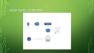 ErikWhiting SWENGR2 ProjectPitch