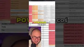 Cykl Bitcoina i Złota: Fundusze Manipulują Cenami? #shorts