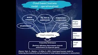 Cloud based business model for improving construction SMEs productivity performance