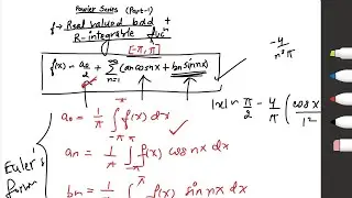 Fourier Series Expansion of f(x)=|x| in [-π π]