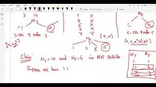 Sylow theorem & Class equation of Dn