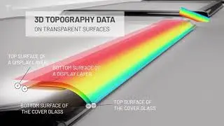 3 in 1 Scan Data FocalSpec LMI Technologies 720p