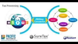 SureTax JBilling Integration