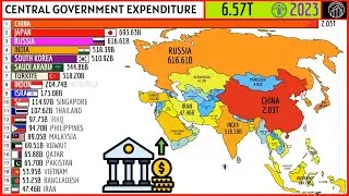 20 САМЫХ ВЫСОКИХ РАСХОДОВ ЦЕНТРАЛЬНОГО ПРАВИТЕЛЬСТВА В АЗИИ (US$)