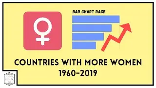 [Population size] Country with highest female population percentage - BAR CHART RACE VIDEO