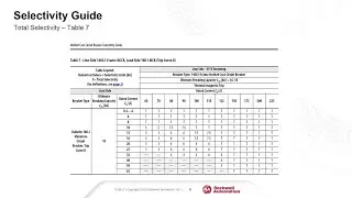 Selectivity Guide: What 