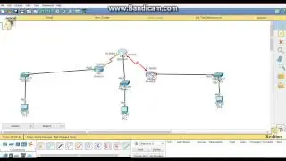 Dynamic Routing OSPF protocol in cisco CLI